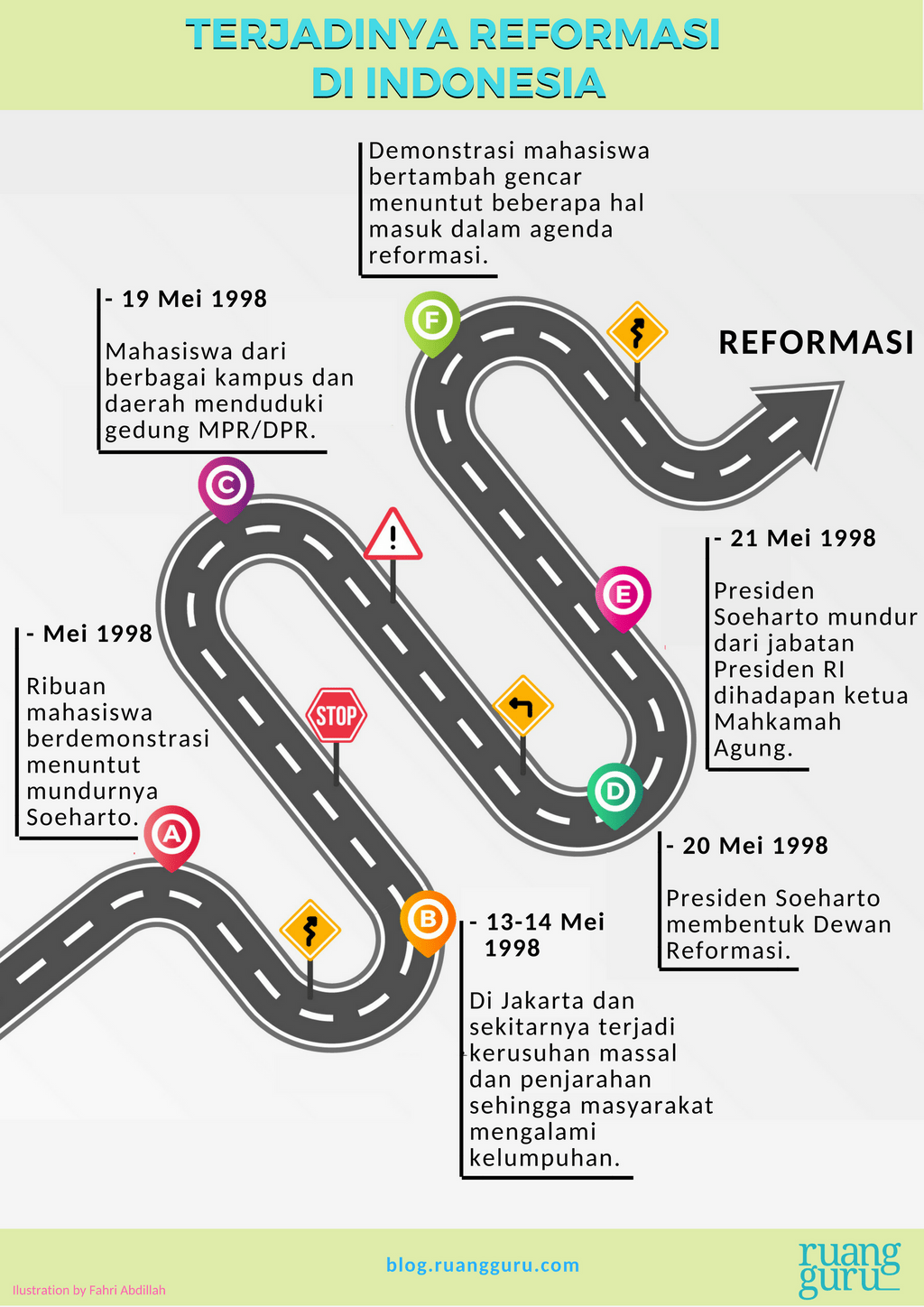 Kehidupan Ekonomi Dan Politik Masa Reformasi